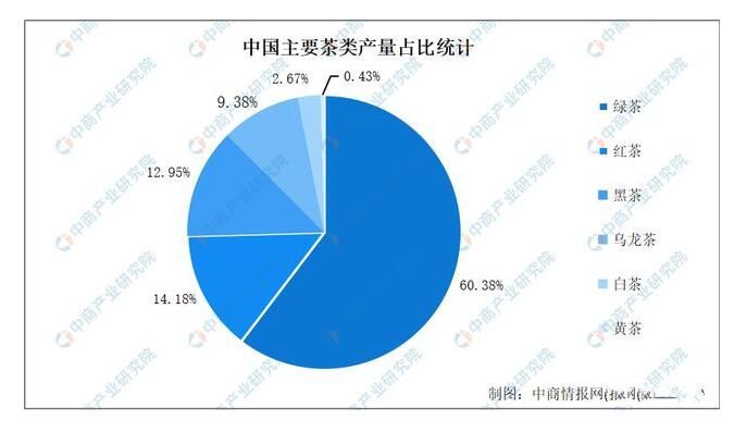 关于一周速读：茶叶销售额走高、景迈山古茶林生态保护、六堡茶产业观察的内容