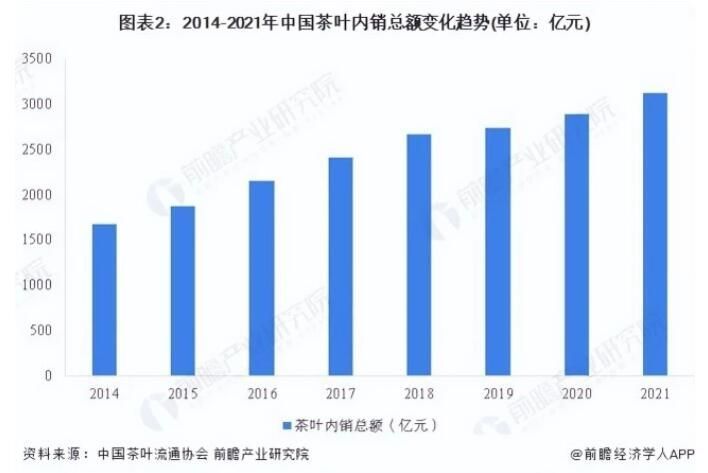 关于一周速读：茶叶销售额走高、景迈山古茶林生态保护、六堡茶产业观察的内容(1)