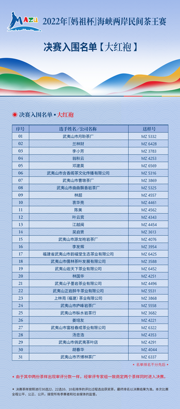 关于曦瓜的相关信息(5)