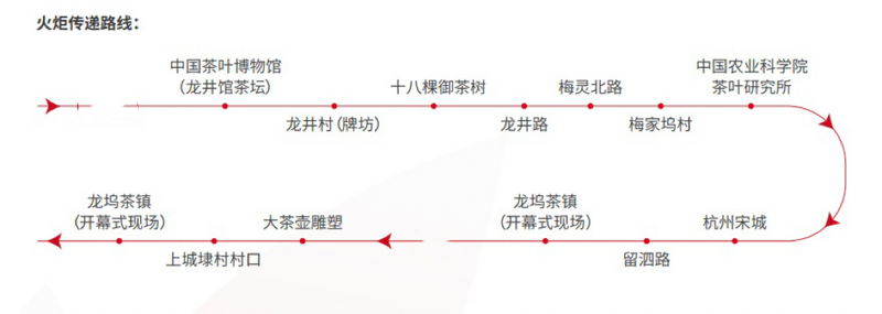 有关于第八届中华茶奥会即将开幕！八大赛事、圣火传递、国风集市……等你转不停！的内容(1)