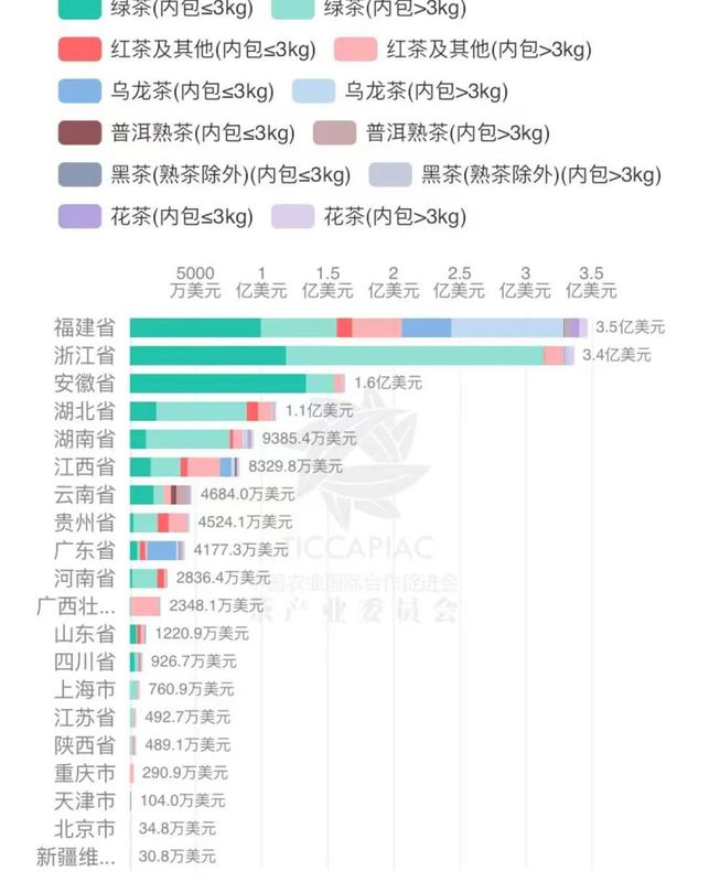 关于2022年8月中国茶叶进出口数据的内容(10)