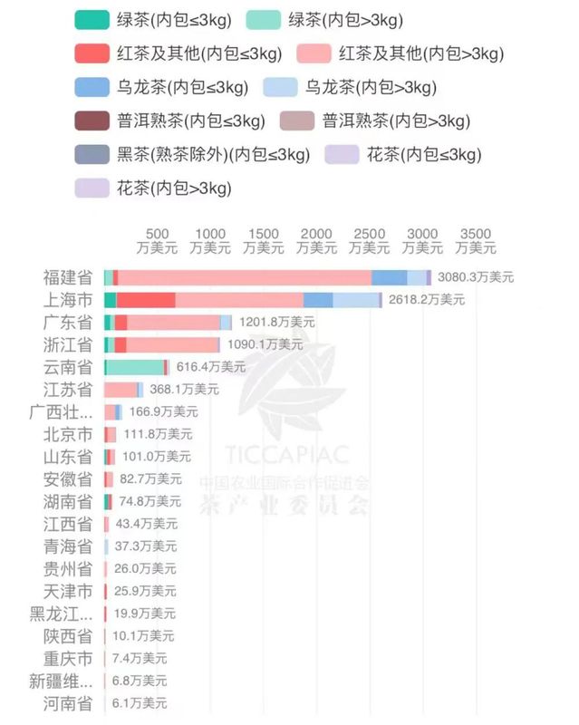 关于2022年8月中国茶叶进出口数据的内容(23)