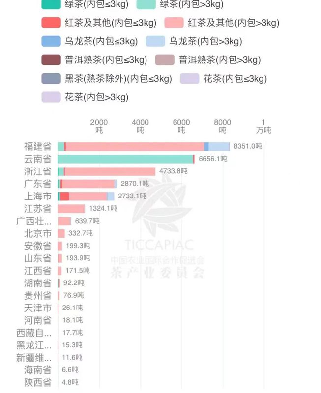 关于2022年8月中国茶叶进出口数据的内容(22)