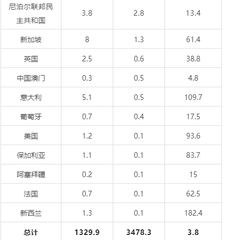 关于2022年8月中国茶叶进出口数据的内容(19)