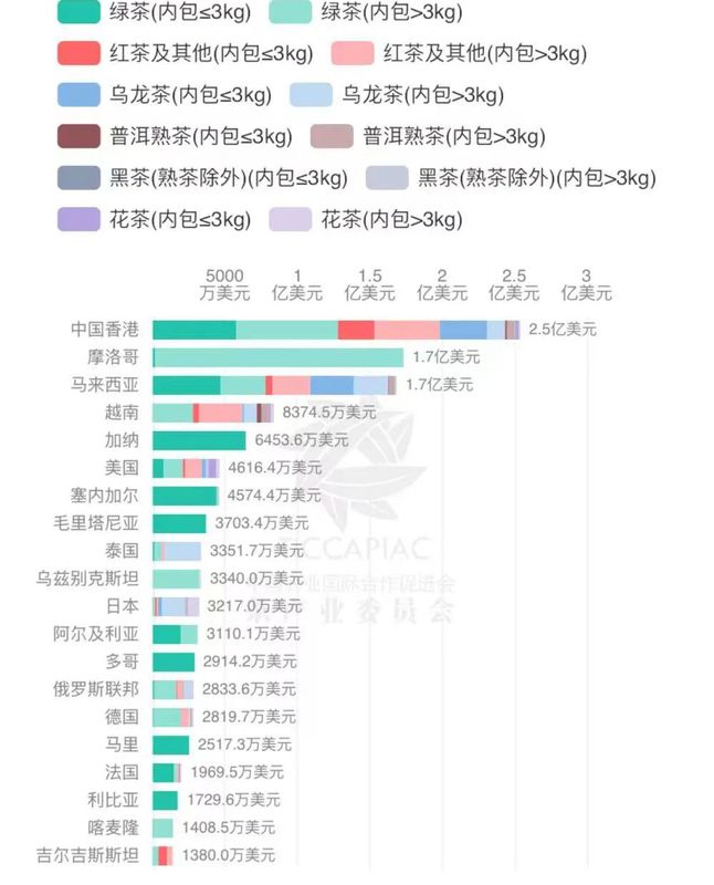 关于2022年8月中国茶叶进出口数据的内容(8)