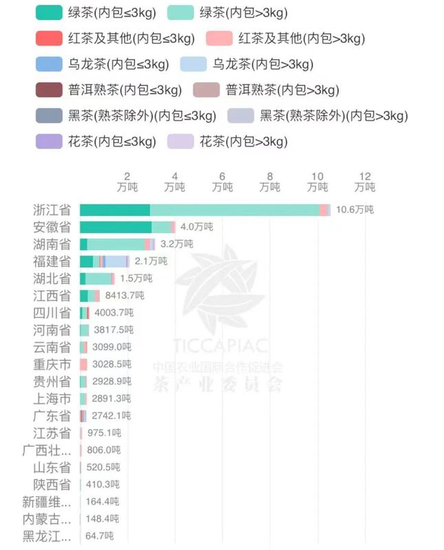 关于2022年8月中国茶叶进出口数据的内容(9)
