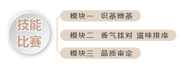 有关于2022年无锡市评茶员职业技能大赛/江苏省首届评茶员职业技能大赛无锡选拨赛 圆满举办的相关内容(7)