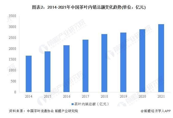 有关于“茶叶销售破3000亿”“乌龙茶国标全球发布”“六堡茶发展高峰论坛”的信息