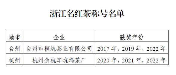 有关于浙江红茶哪家好?第十届“浙茶杯”推选见分晓!的新闻(5)