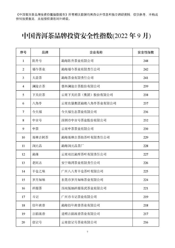 有关于2022年9月中国普洱茶品牌投资价值指数报告的资讯(8)