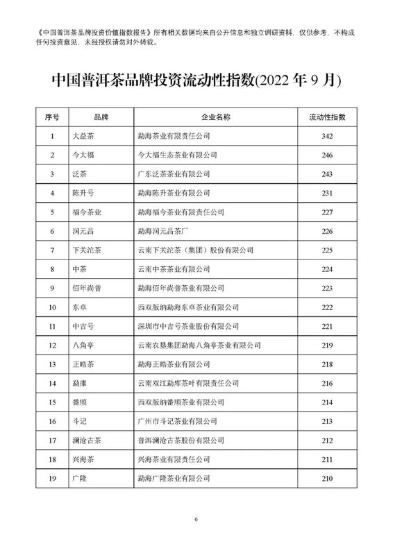 有关于2022年9月中国普洱茶品牌投资价值指数报告的资讯(7)