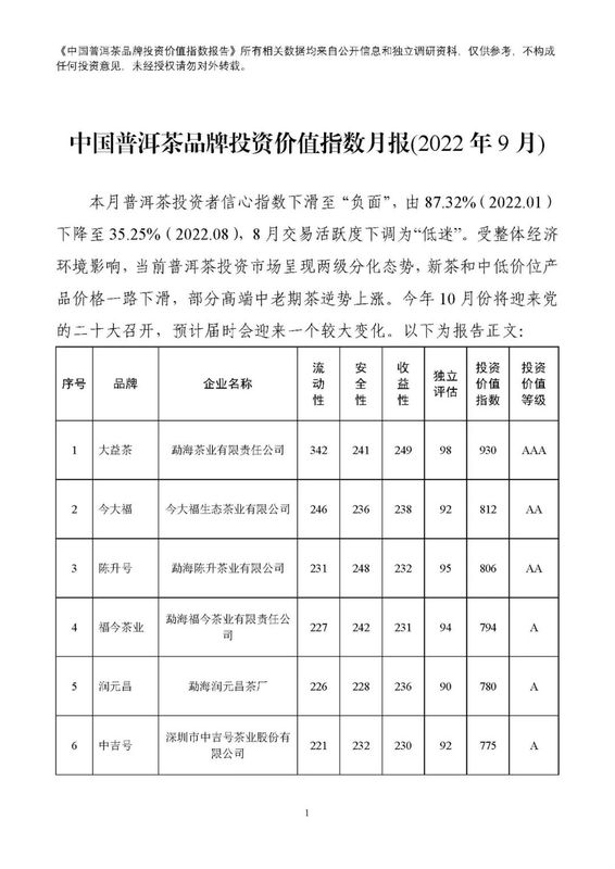 有关于2022年9月中国普洱茶品牌投资价值指数报告的资讯(2)