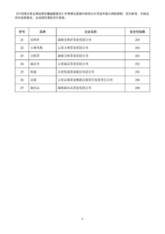 有关于2022年9月中国普洱茶品牌投资价值指数报告的资讯(9)