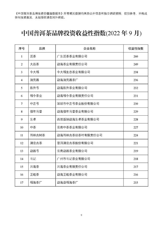 有关于2022年9月中国普洱茶品牌投资价值指数报告的资讯(10)