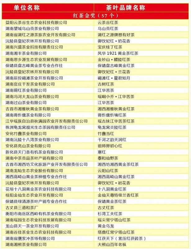 关于2022第十四届湖南茶业博览会“茶祖神农杯”名优茶颁奖典礼在长举行的相关内容(13)