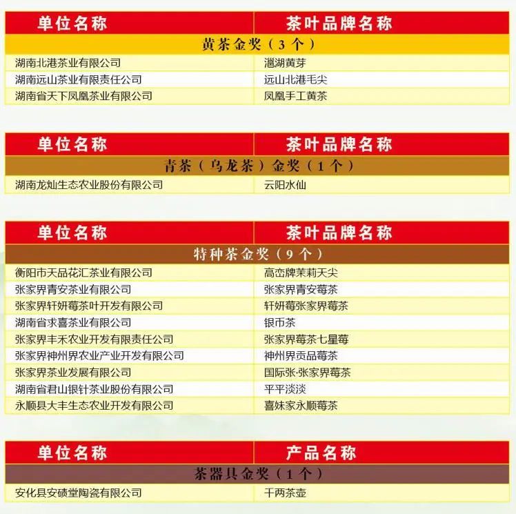 关于2022第十四届湖南茶业博览会“茶祖神农杯”名优茶颁奖典礼在长举行的相关内容(15)
