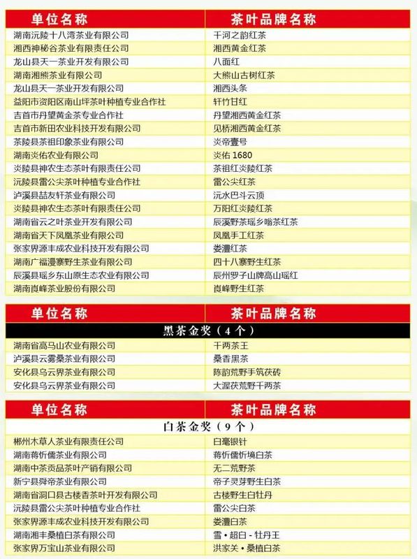 关于2022第十四届湖南茶业博览会“茶祖神农杯”名优茶颁奖典礼在长举行的相关内容(14)