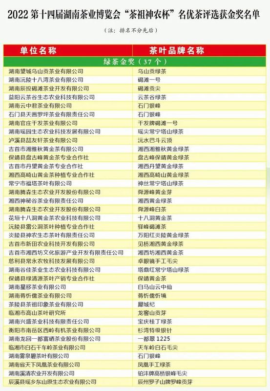 关于2022第十四届湖南茶业博览会“茶祖神农杯”名优茶颁奖典礼在长举行的相关内容(12)