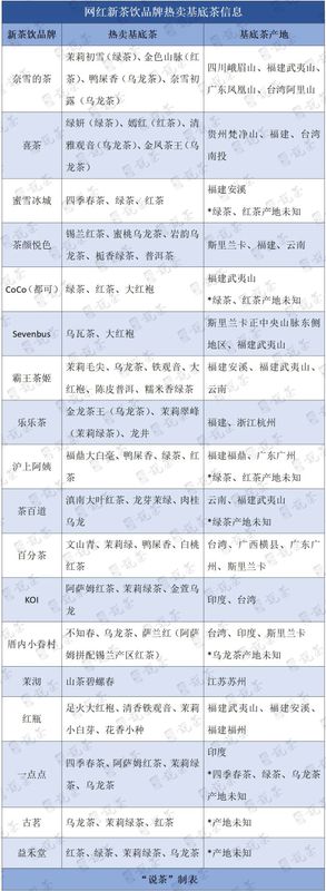 关于“克”与“吨”的错位供需：传统茶饮与新茶饮的增长交点的信息(3)