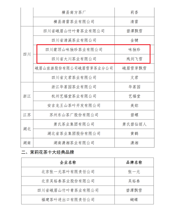 关于蒙顶山茶香飘第四届世界茉莉花大会的消息(2)