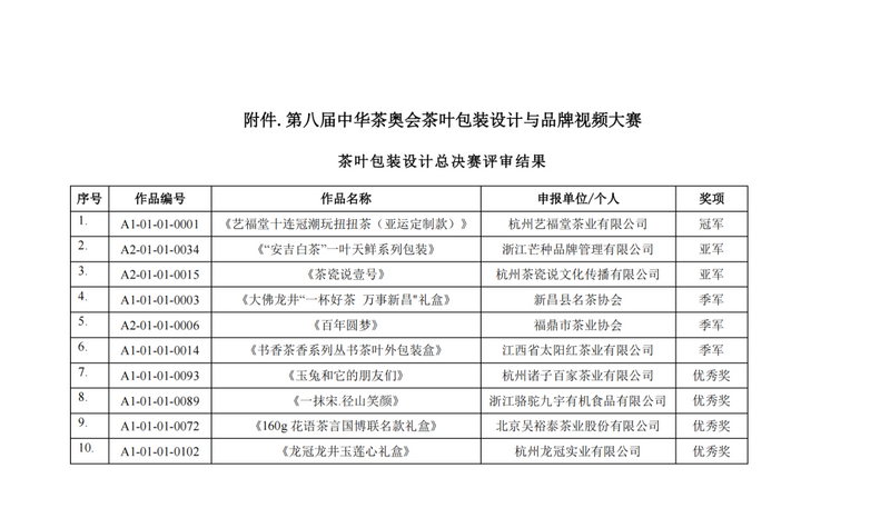 有关于《百年圆梦》荣获第八届中华茶奥会茶叶包装设计大赛季军的最新消息(7)