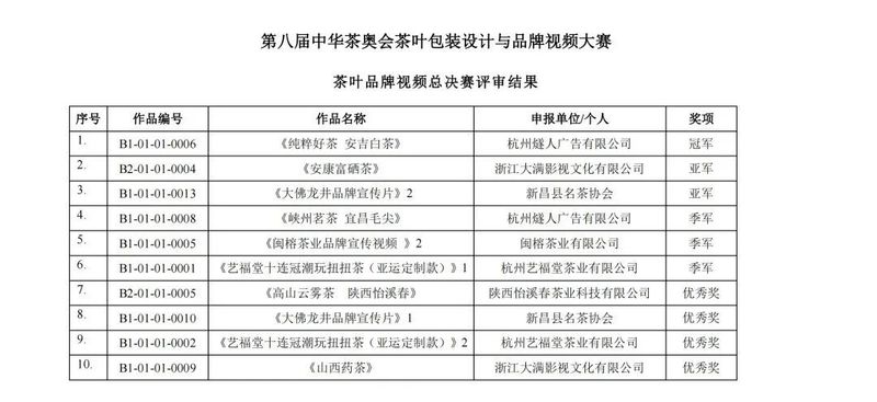 有关于《百年圆梦》荣获第八届中华茶奥会茶叶包装设计大赛季军的最新消息(8)