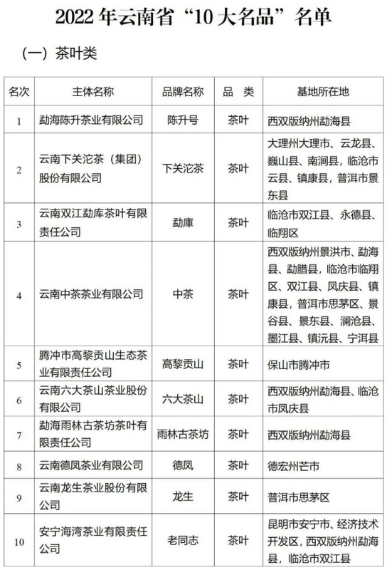 关于“湖南茶产业发展条例”“蒙顶山茶十年”“中华茶奥会闭幕”的相关信息(5)