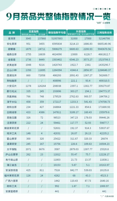 关于千万级别赛事频现!2022年能否成为茶王赛新元年?的相关内容(2)
