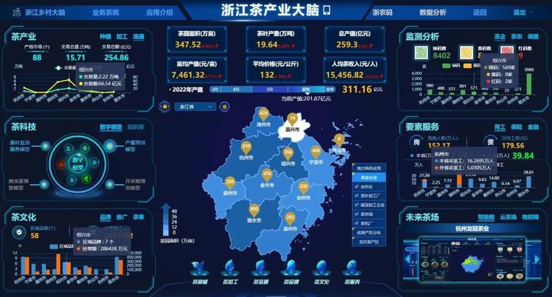 关于浙江省茶产业数字化改革进程与展望的最新消息(2)