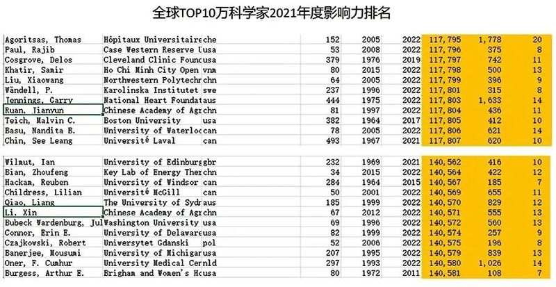 有关于一周茶事:总书记参加党的二十大广西代表团讨论;湖北发布富硒产业发展规划的内容(2)