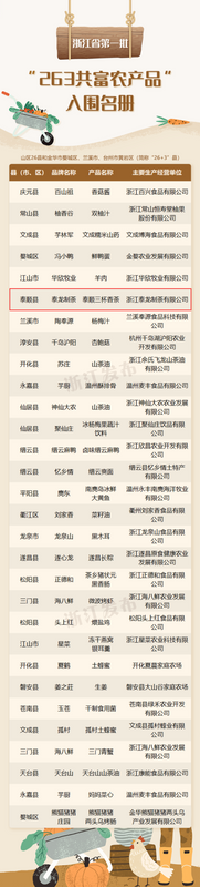 关于泰顺三杯香茶入选!浙江首批“263共富农产品”名单的内容