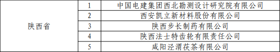 关于泾渭茯茶入选“国家知识产权示范企业”的相关内容(1)