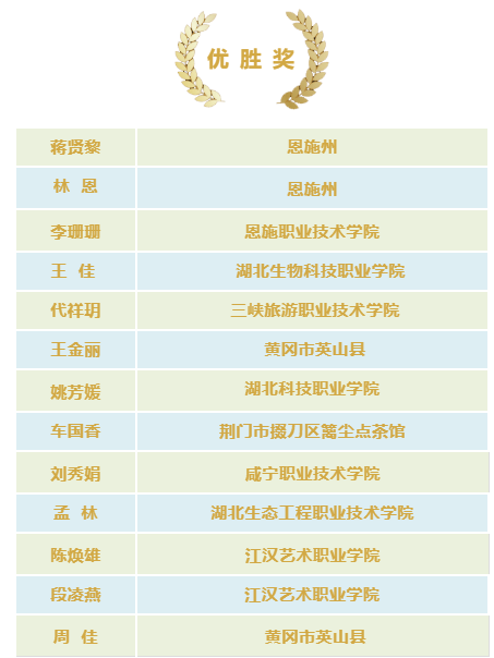 关于花落恩施!湖北省第一届职业技能大赛茶艺决赛圆满落幕!的最新消息(5)