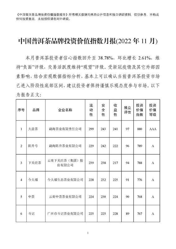 关于2022年11月中国普洱茶品牌投资价值指数报告的内容(2)