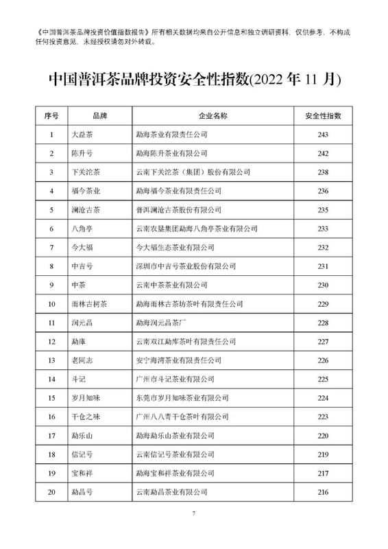 关于2022年11月中国普洱茶品牌投资价值指数报告的内容(8)
