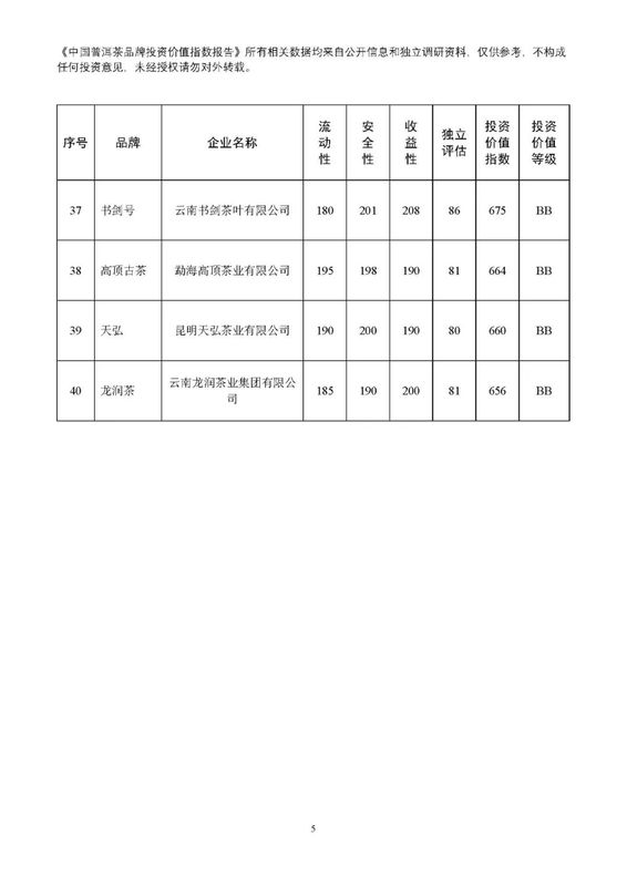 关于2022年11月中国普洱茶品牌投资价值指数报告的内容(6)