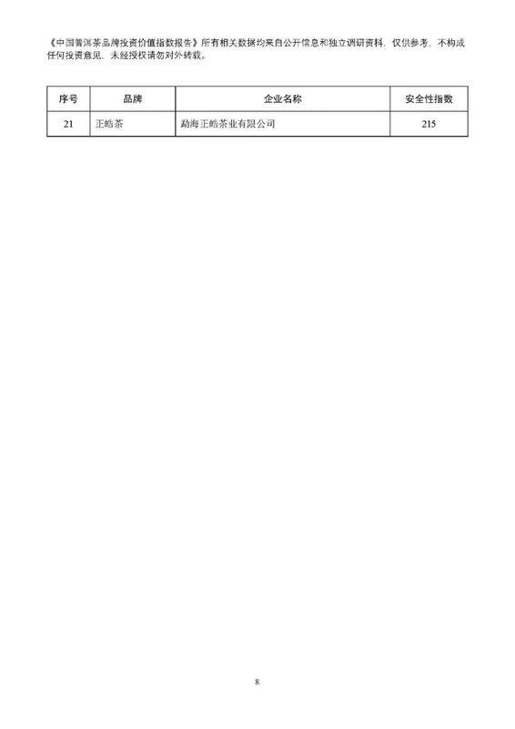 关于2022年11月中国普洱茶品牌投资价值指数报告的内容(9)