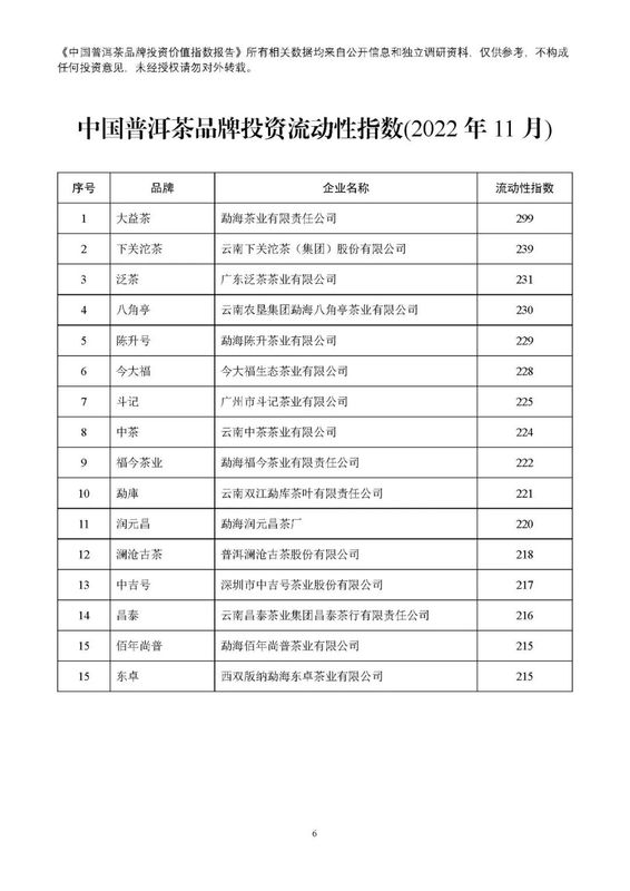 关于2022年11月中国普洱茶品牌投资价值指数报告的内容(7)