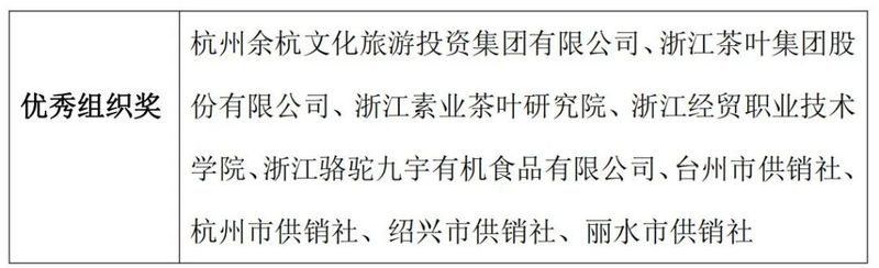 有关于2022年首届全国调饮师、第三届全国评茶员职业技能竞赛“径山茶”浙江省选拔赛顺利闭幕的消息(23)