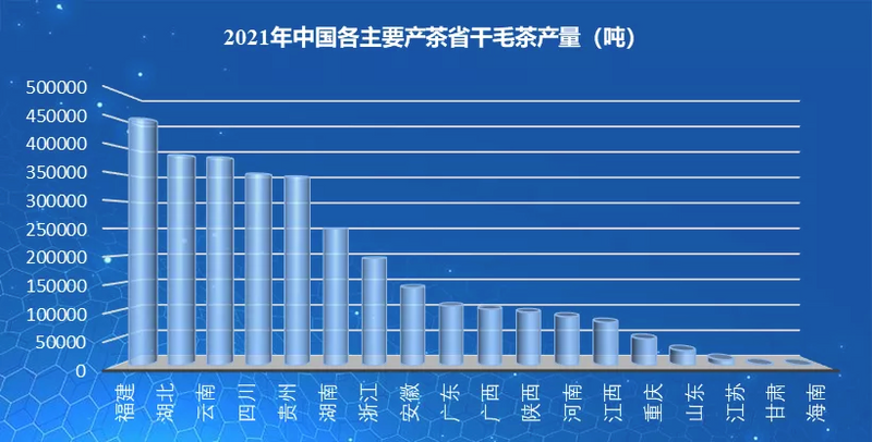 关于湖北茶礼红装焕新上市，让世界爱上湖北茶的消息(6)