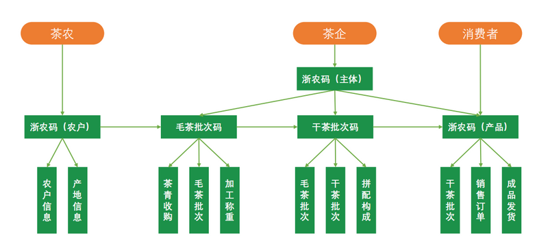关于一杯好茶,万事新昌 ,新昌县茶企数字化管理系统正式落地的新闻(6)