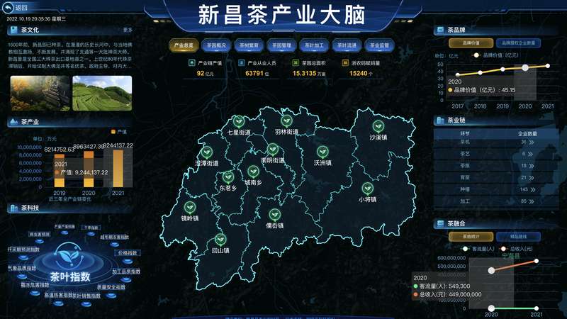关于一杯好茶,万事新昌 ,新昌县茶企数字化管理系统正式落地的新闻(3)
