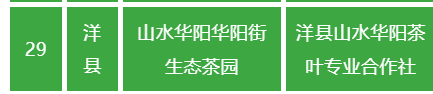 有关于第二批汉中生态茶园名单公示的相关信息(4)