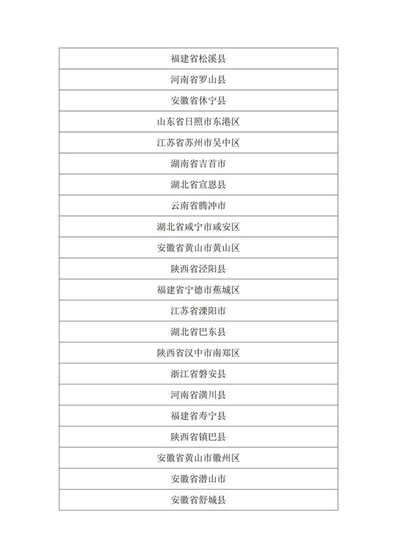 有关于关于公布“中国茶叶流通协会2022年度茶业百强县域”调查工作结果的通知的消息(3)