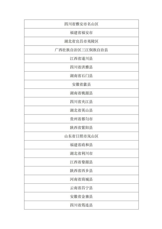 有关于关于公布“中国茶叶流通协会2022年度茶业百强县域”调查工作结果的通知的消息(1)