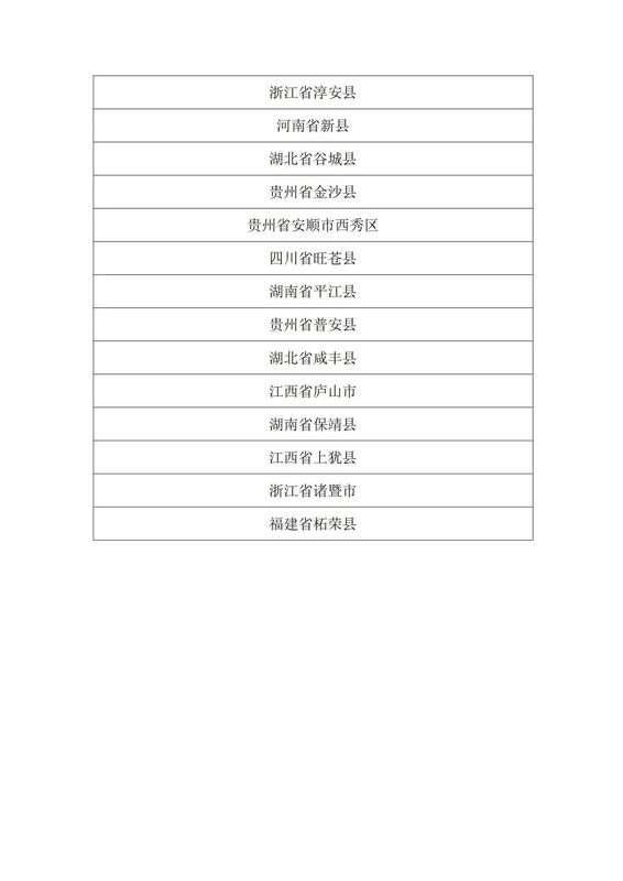 有关于关于公布“中国茶叶流通协会2022年度茶业百强县域”调查工作结果的通知的消息(4)