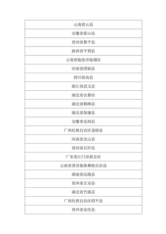 有关于关于公布“中国茶叶流通协会2022年度茶业百强县域”调查工作结果的通知的消息(2)