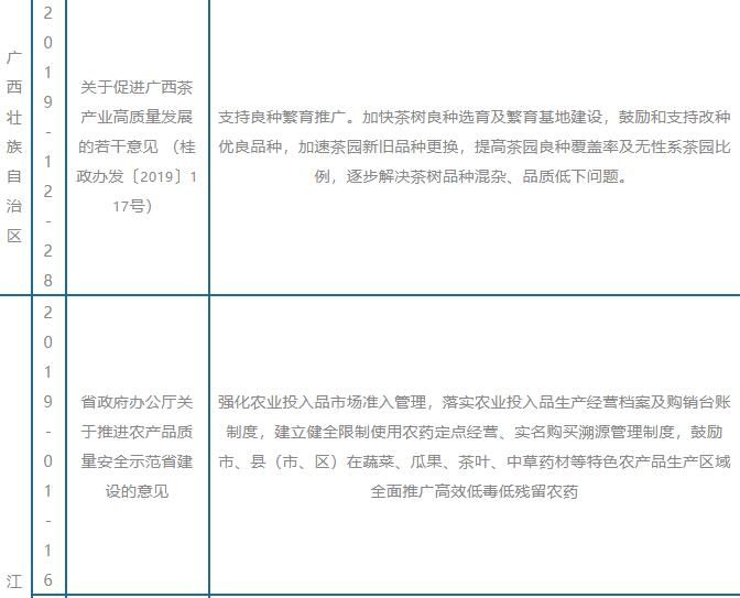关于我国及部分省市茶叶相关政策 助力乡村全面振兴的相关内容(5)
