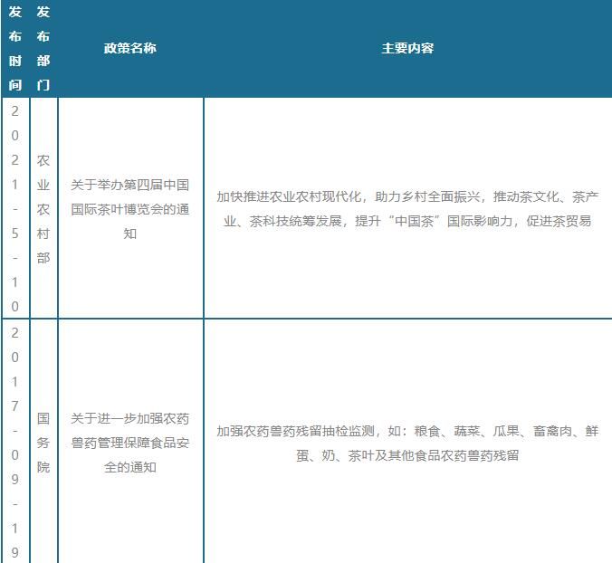 关于我国及部分省市茶叶相关政策 助力乡村全面振兴的相关内容