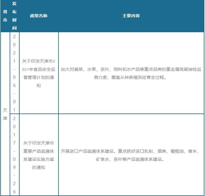 关于我国及部分省市茶叶相关政策 助力乡村全面振兴的相关内容(4)